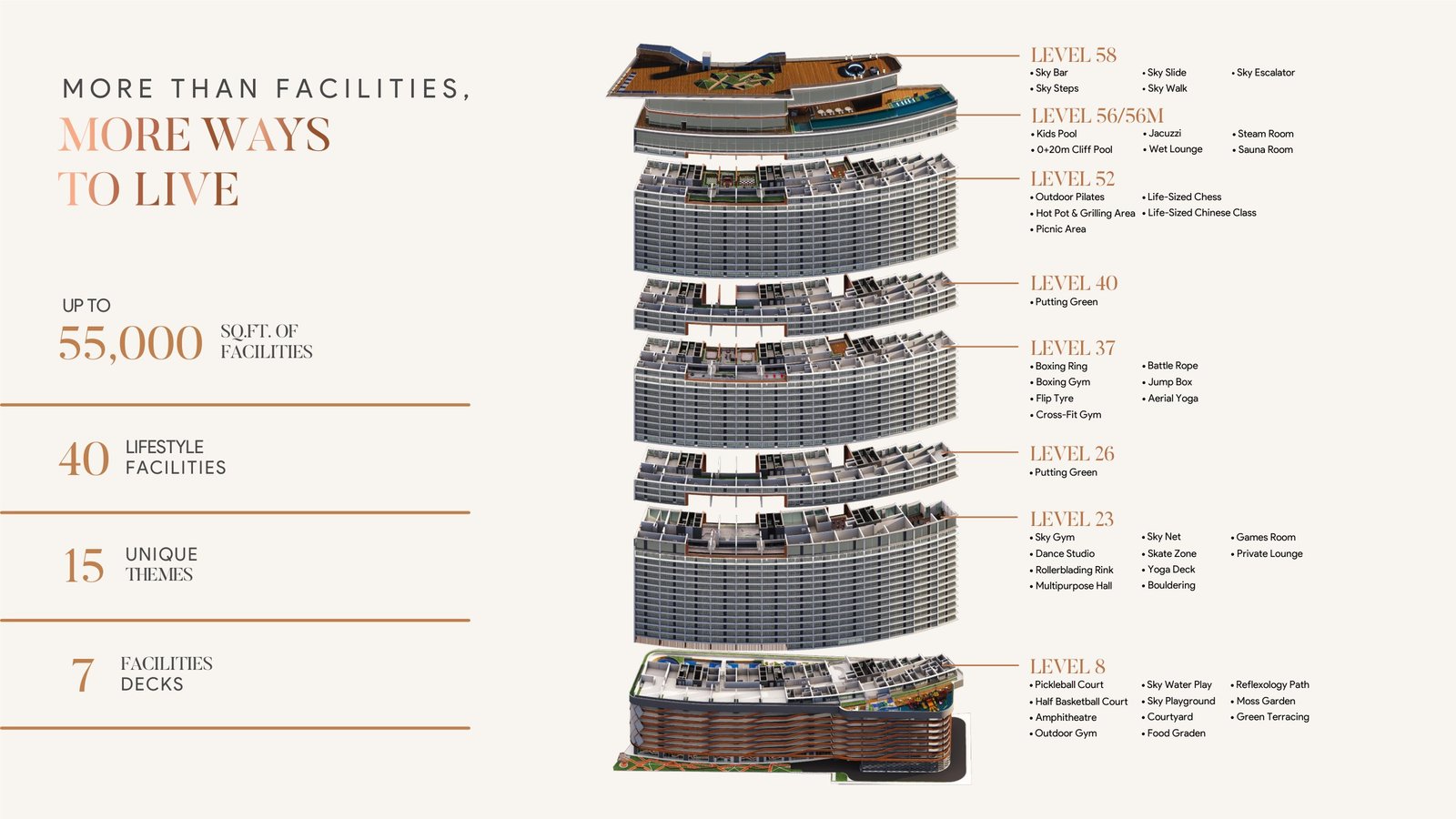 KL360 facilities breakdown by level, 40 facilities across 7 decks